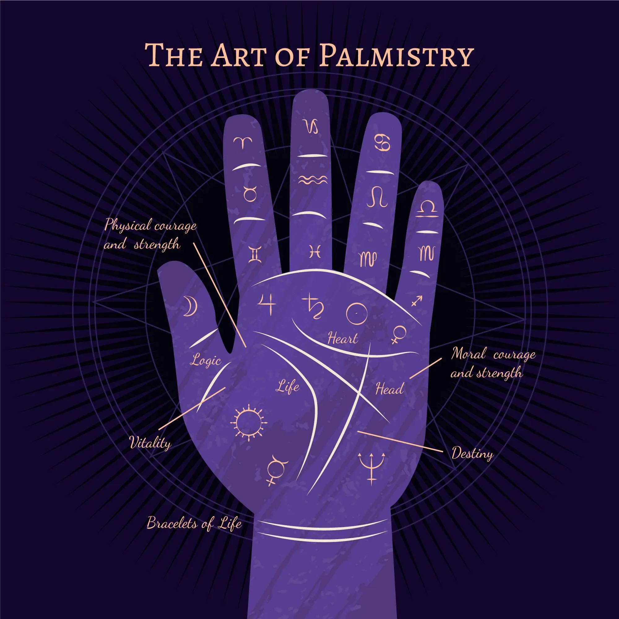 Palmistry