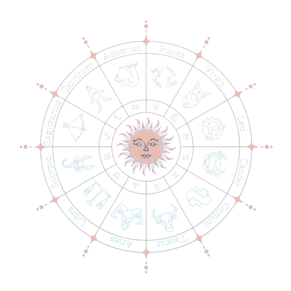 Astrology Horoscope Circle with Zodiac Signs